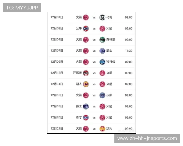 火箭队新赛季外线火力配置是否有望跻身联盟前三