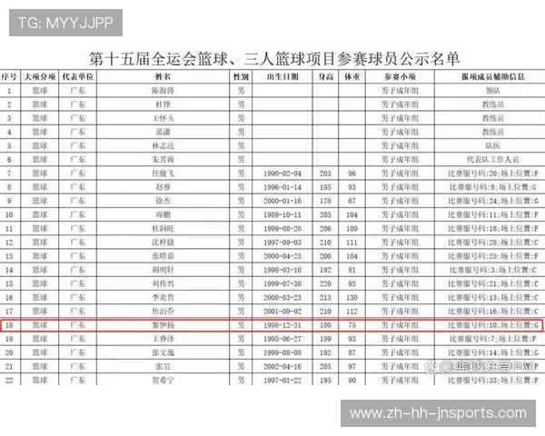 福建省参加CBA的球队介绍及地区篮球发展