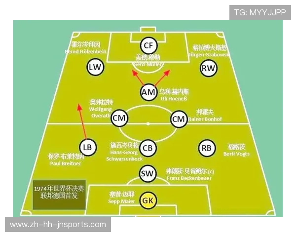 足球比赛中的球员位置与战术角色